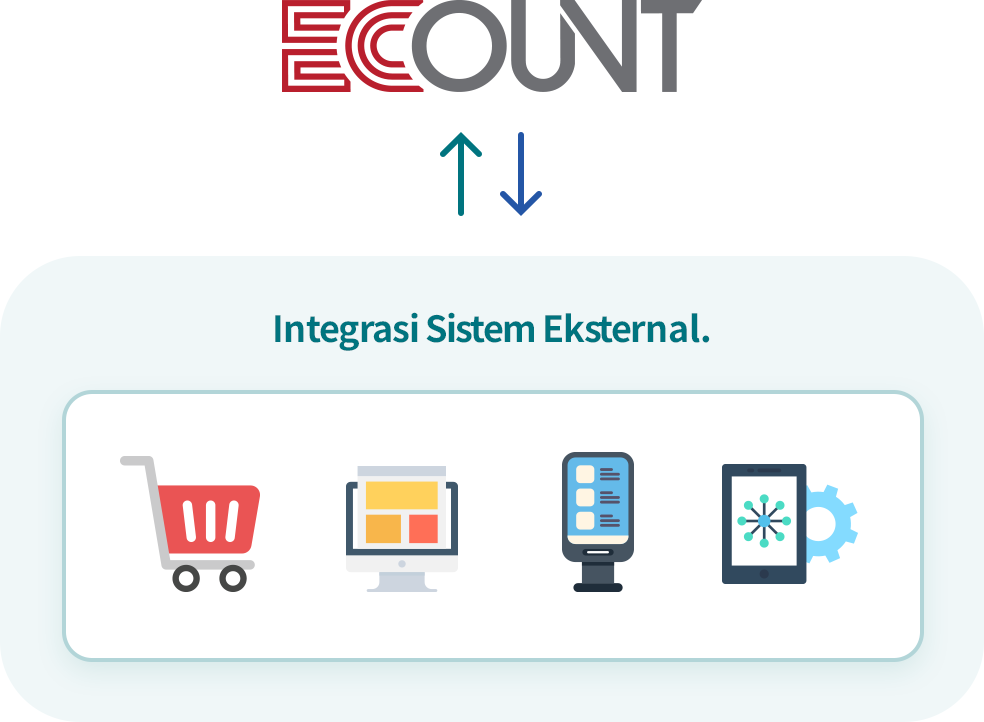 Pengelolaan Terintegrasi Open API