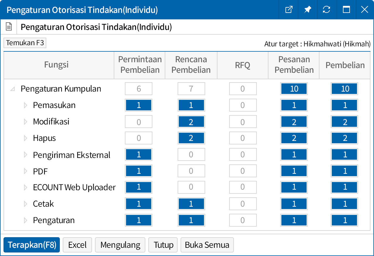 Pengaturan Otorisasi Tiap Pengguna