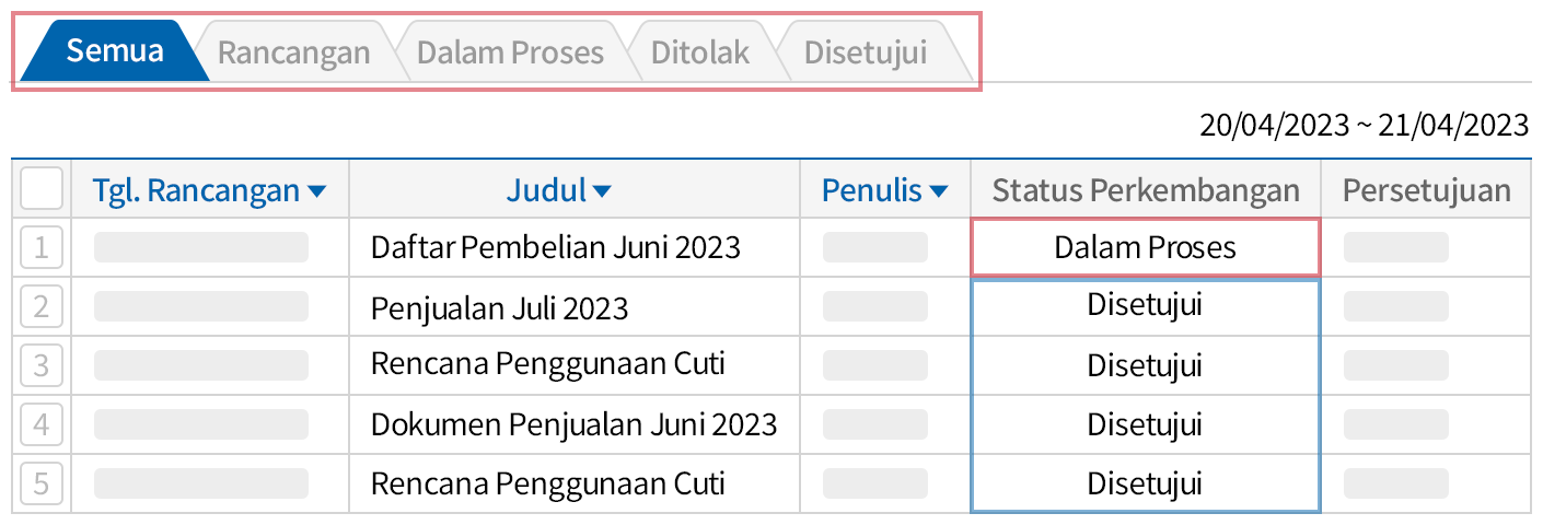 E-Approval yang Diproses Real Time