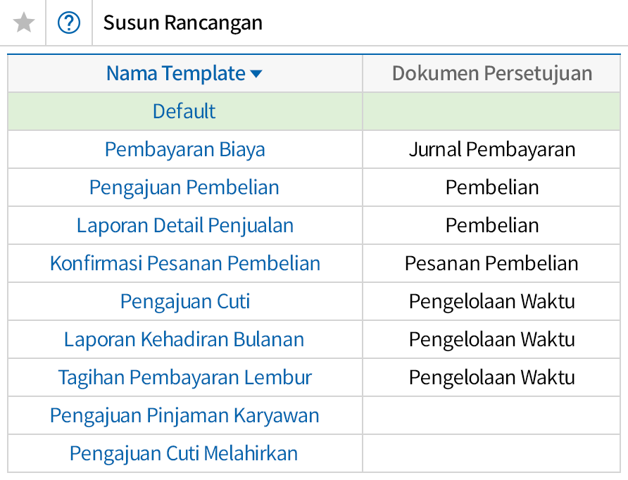 Pengaturan Format Rancangan (Draft)