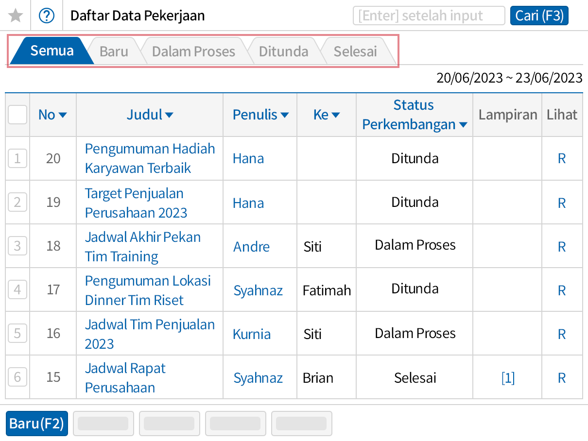 Lihat Pekerjaan Berdasarkan Tahap Perkembangannya