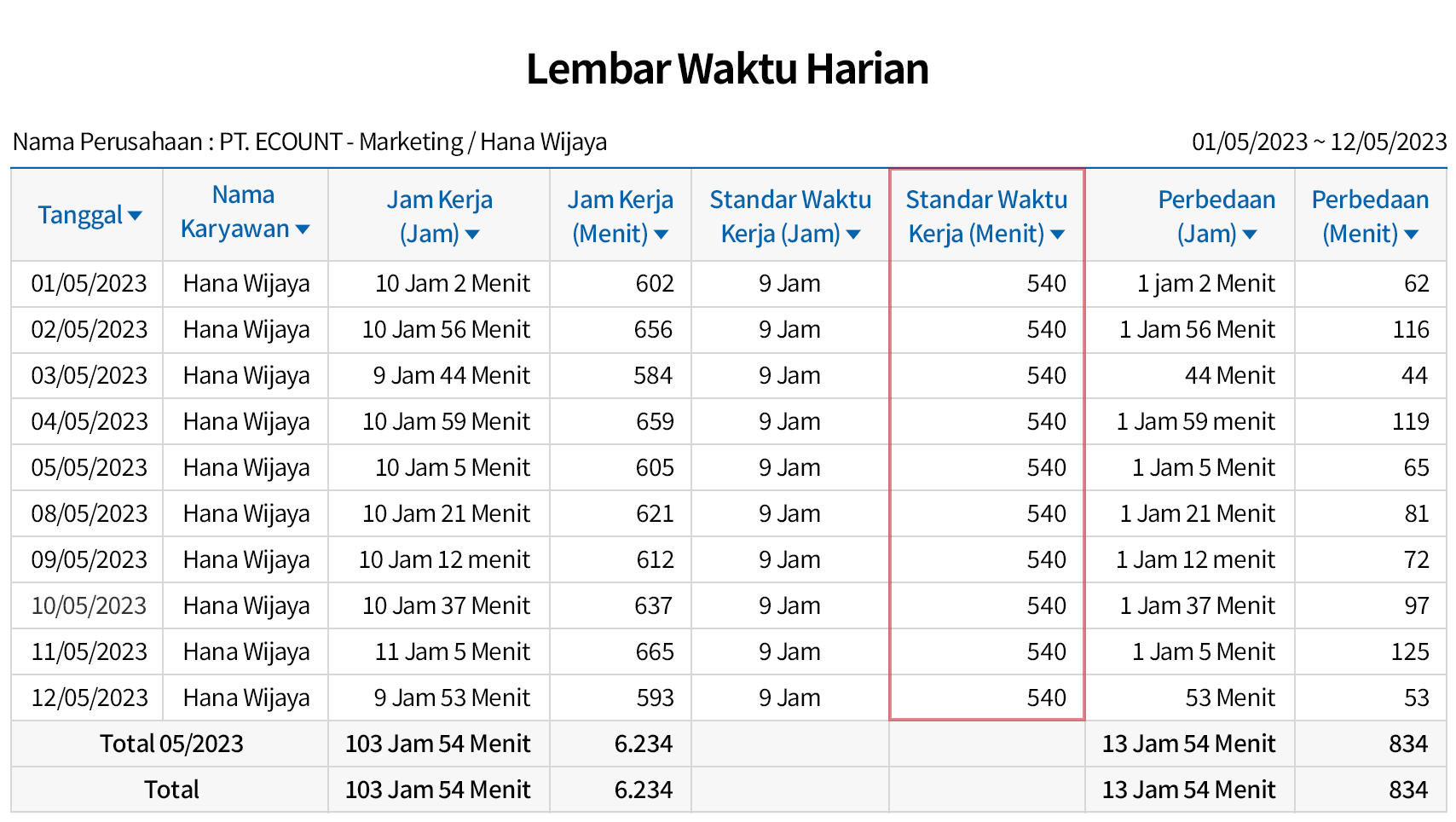 Berbagai Laporan Jam Masuk/Keluar