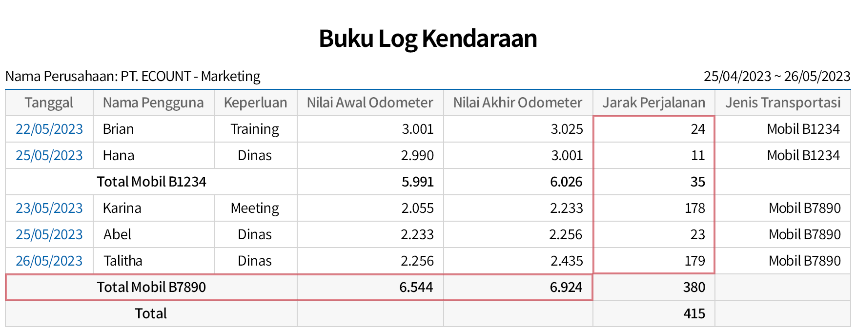 Pengelolaan Riwayat Log Kendaraan