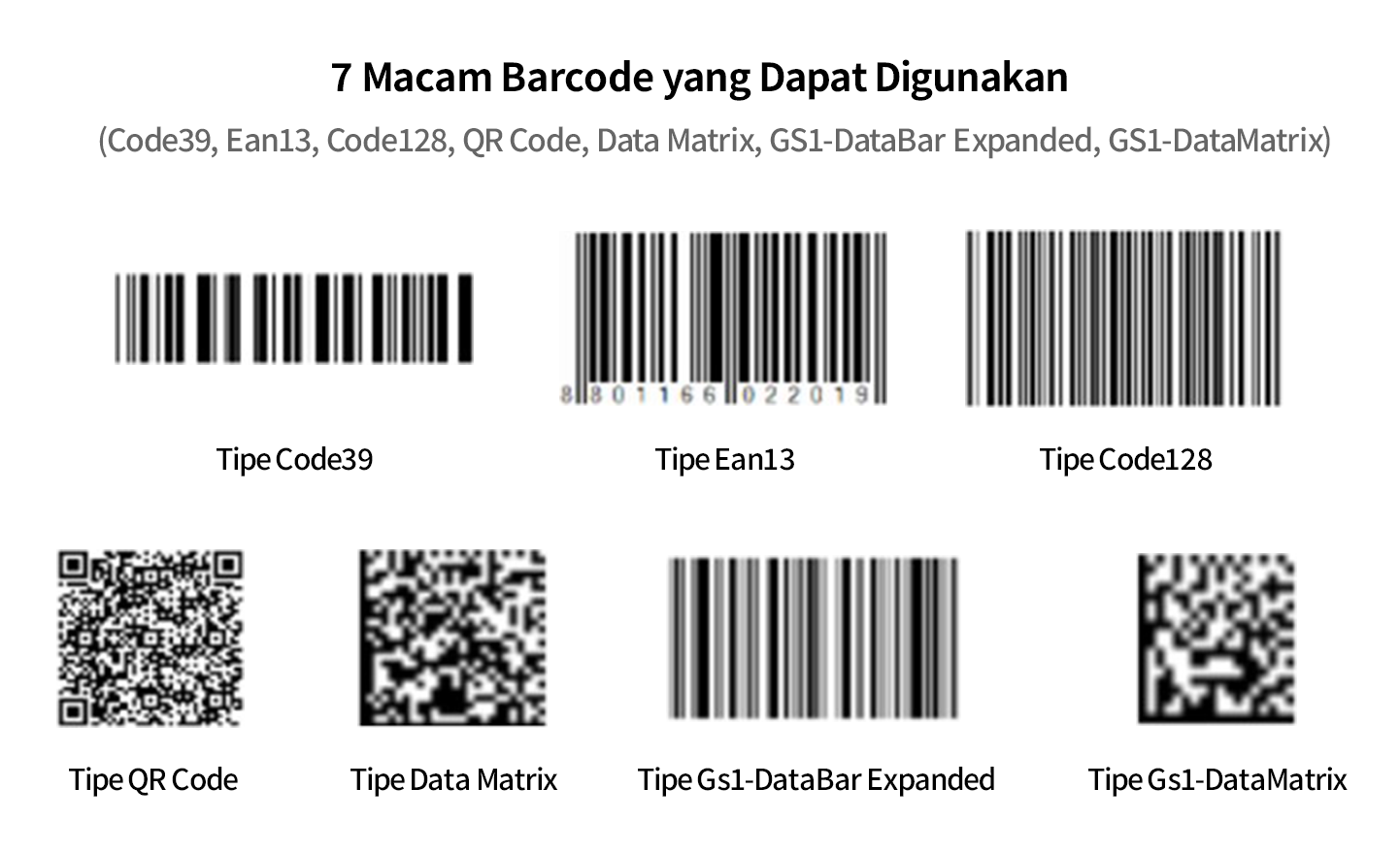 Buat Berbagai Format Barcode yang Diinginkan