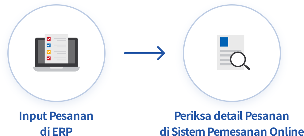 Pengiriman Pesanan Menjadi Mudah dengan ECOUNT.