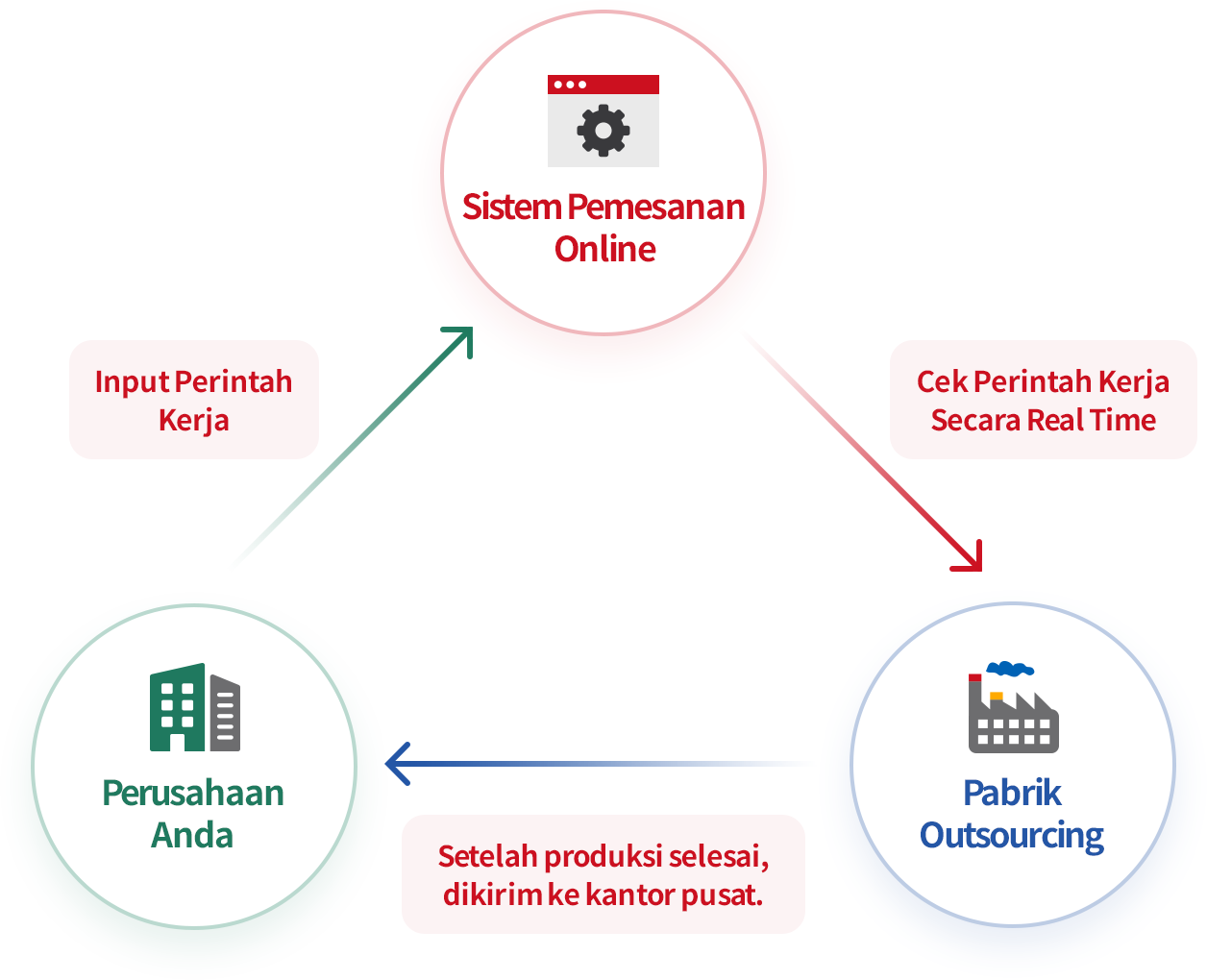 Menyelesaikan Masalah Perbedaan Stok dengan Produsen Outsourcing
