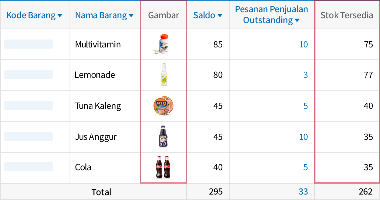 Laporan yang Memungkinkan Anda Menambahkan Informasi Stok yang Anda Inginkan
