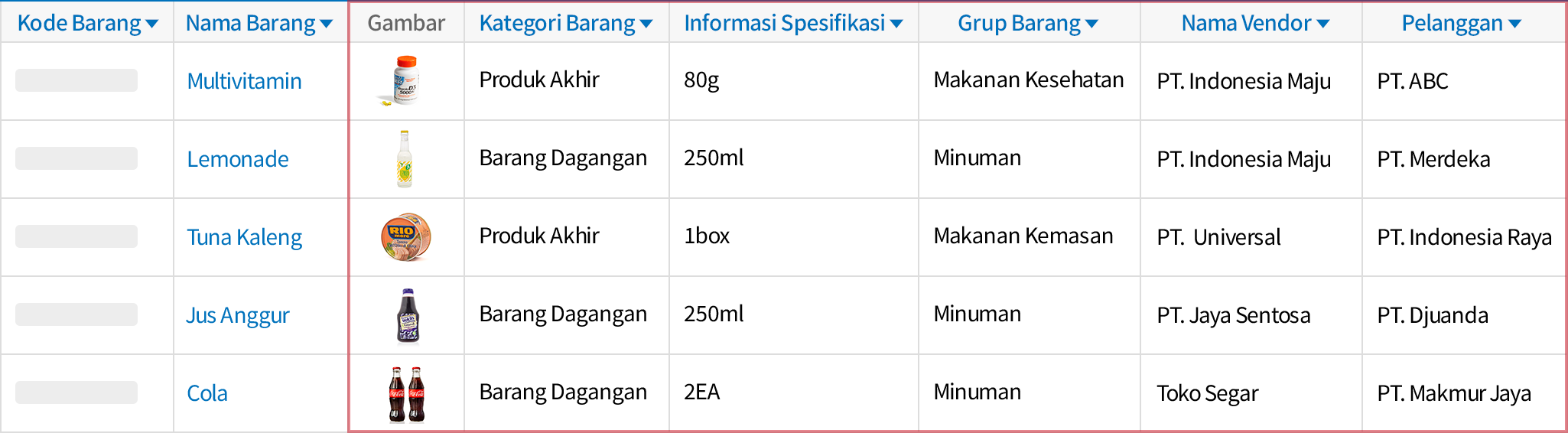 Kelola Berbagai Informasi Barang