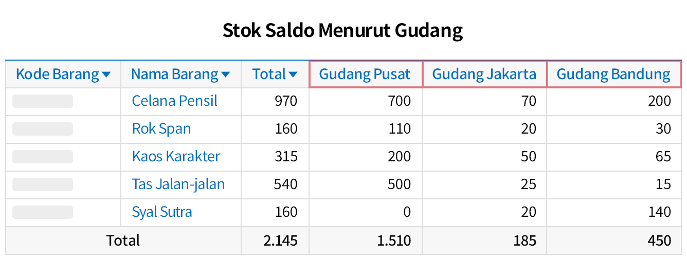 Kelola Banyak Lokasi dengan Mudah