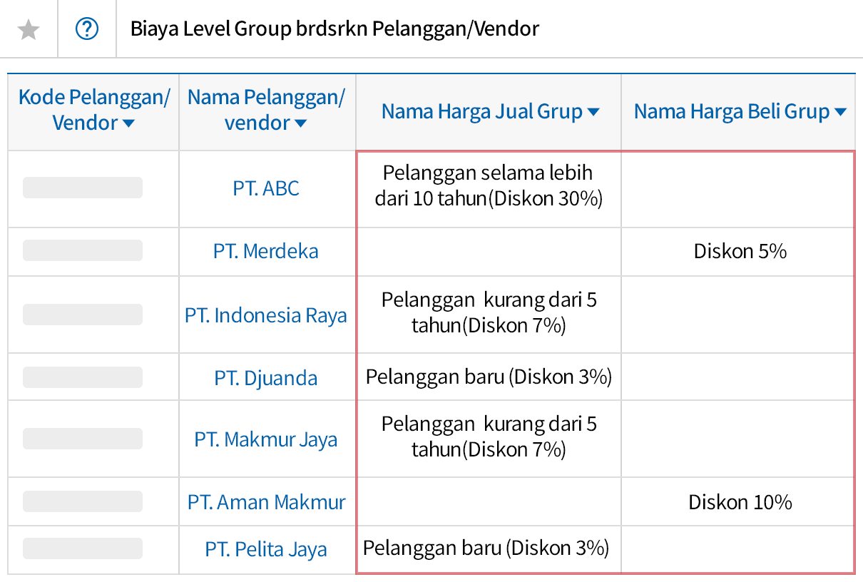 Tingkat diskon berdasarkan Pelanggan/Vendor