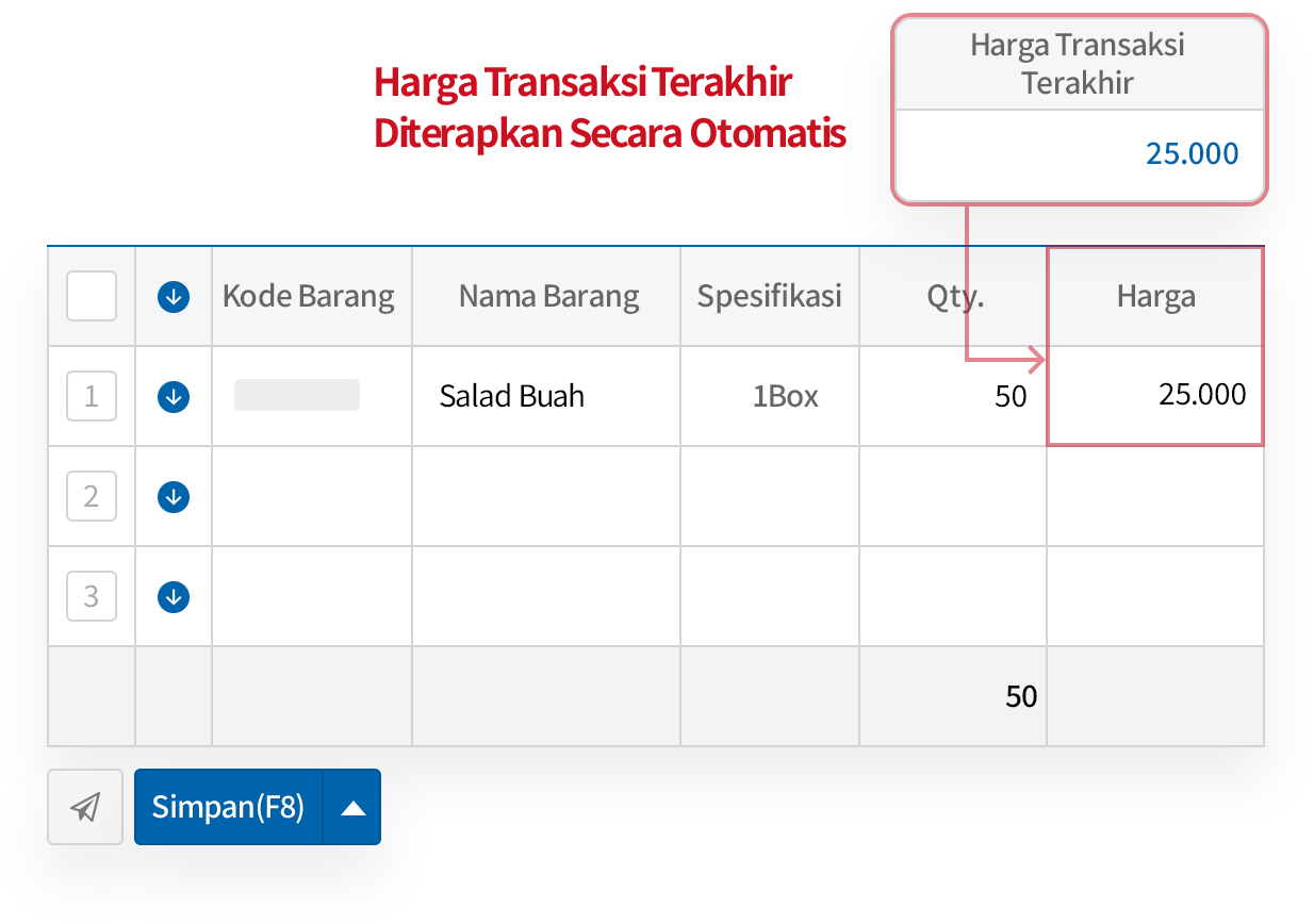 Secara Otomatis Menerapkan Harga Transaksi Terakhir dari Transaksi Terakhir dengan Pelanggan