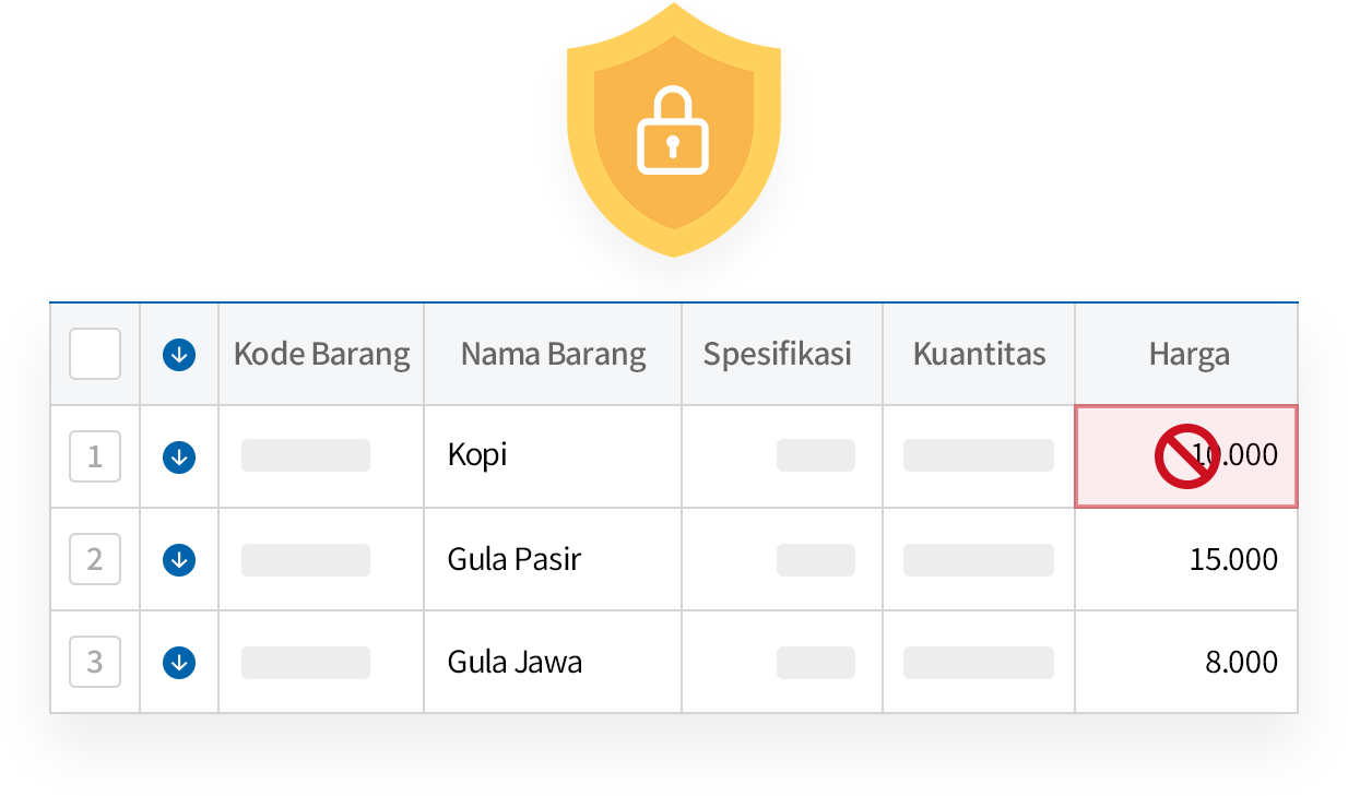 Atur Otorisasi Modifikasi Harga Berdasarkan Pengguna