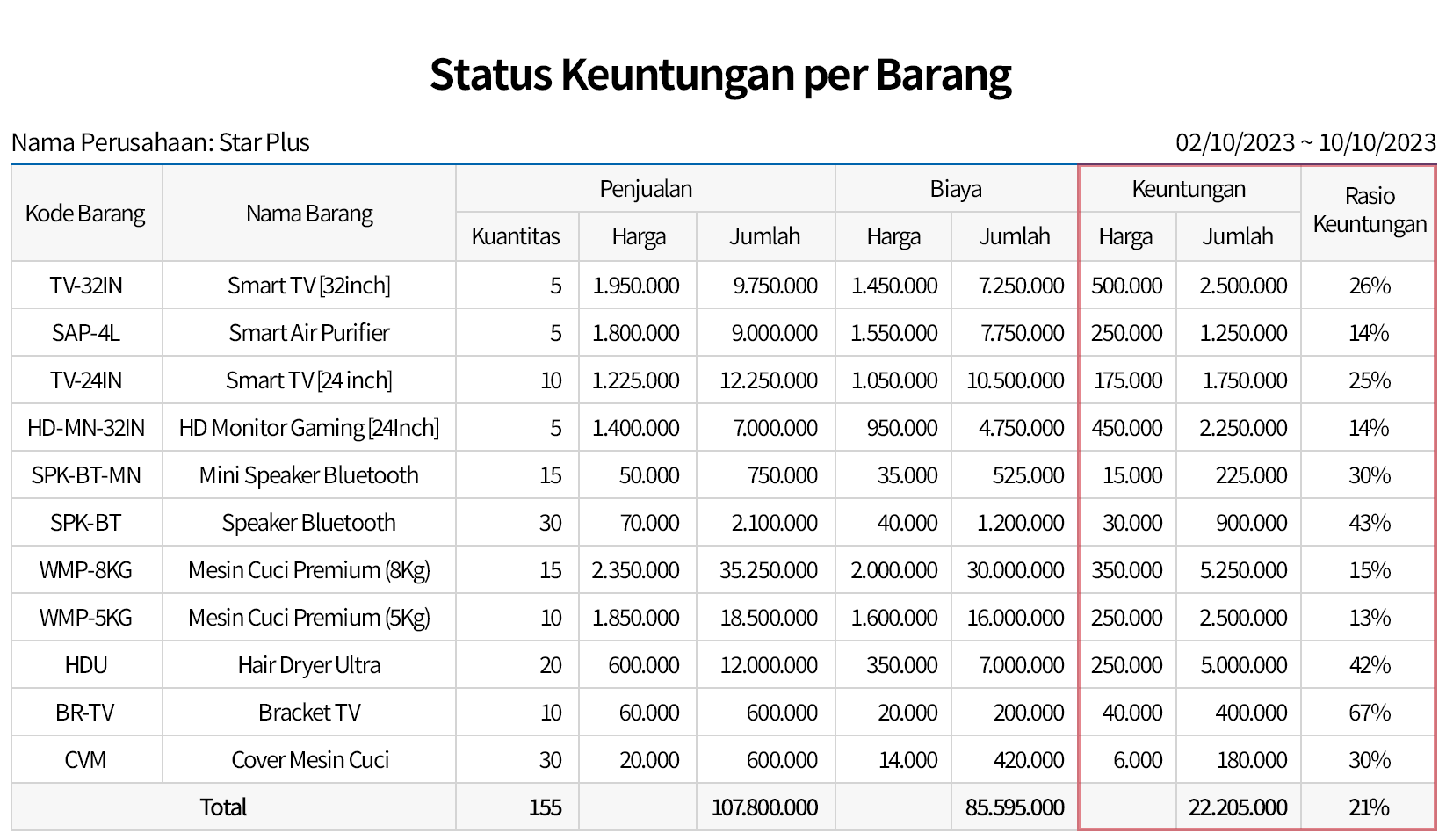 Pengelolaan Biaya Yang Dihitung Secara Otomatis