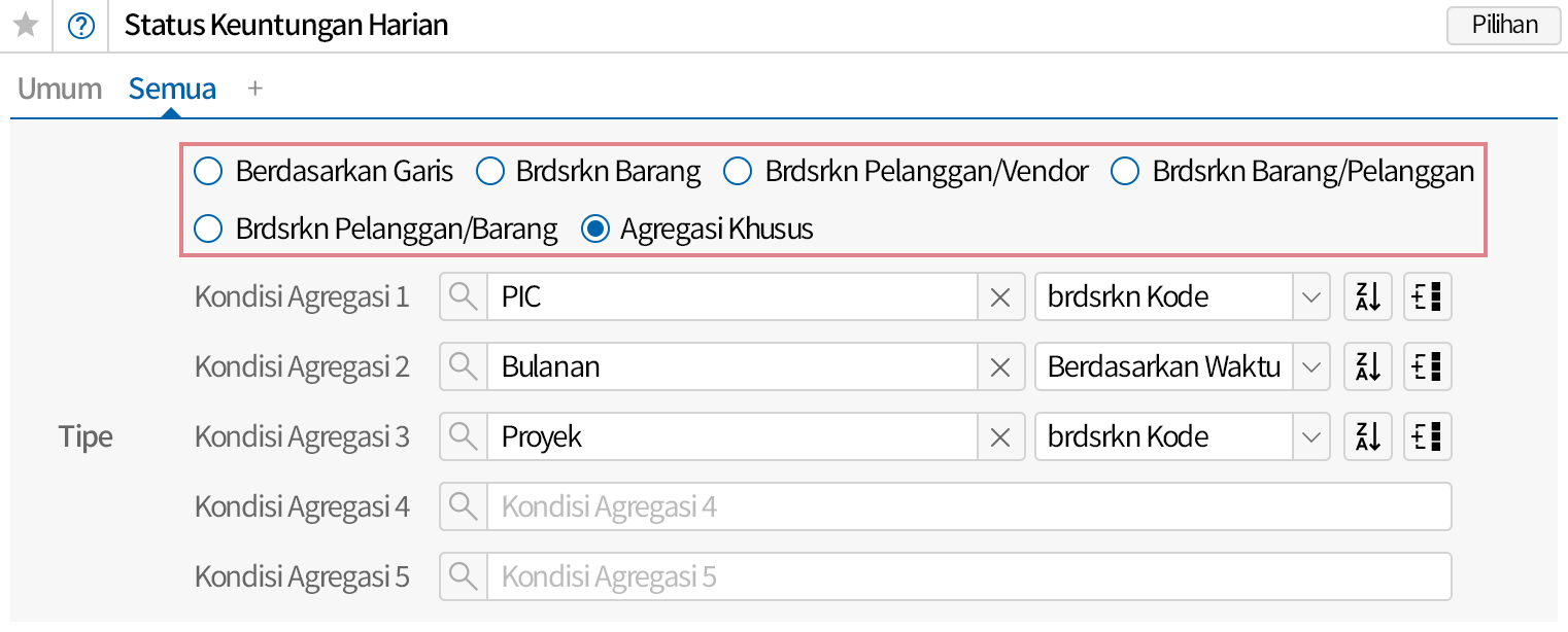 Status Keuntungan Dilihat Dengan Berbagai Kriteria