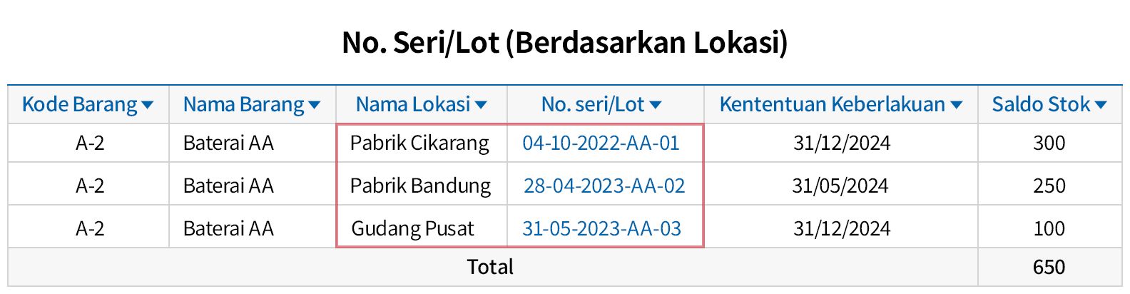 Pengelolaan Buku Stok Berdasarkan No. Seri/Lot