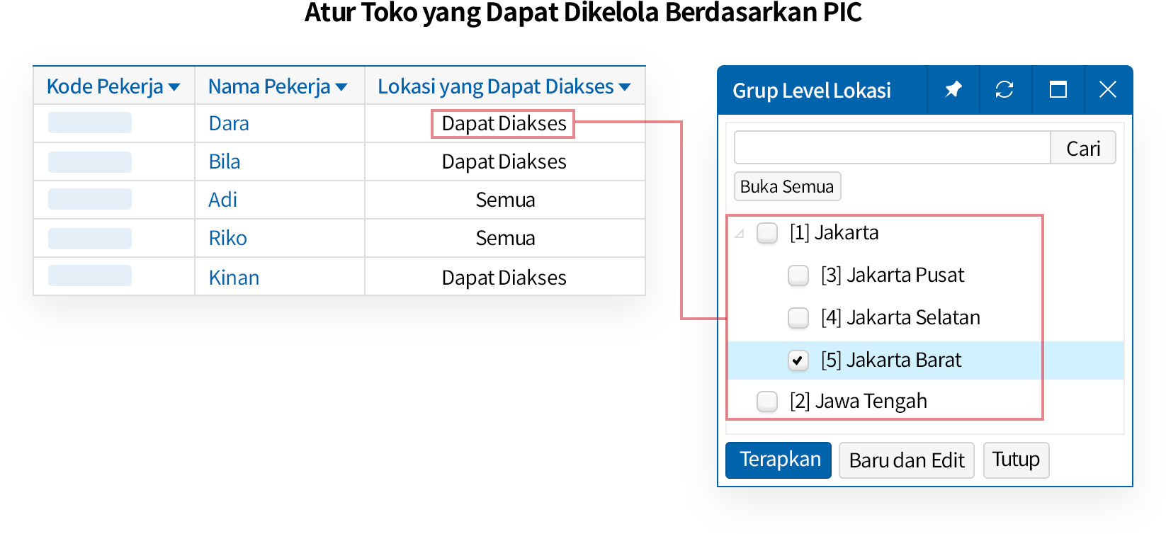 Atur Otorisasi Berdasarkan PIC Toko
