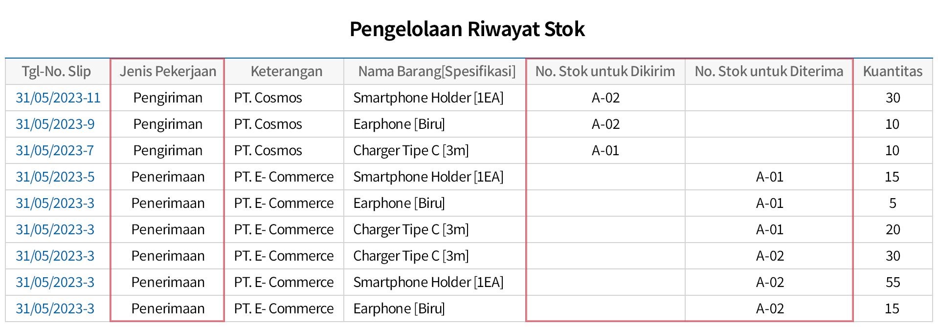Kelola Detail Riwayat Stok dengan WMS