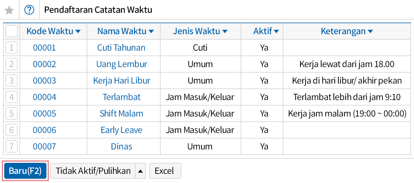 Pengelolaan dan Pengaturan Detail Kehadiran