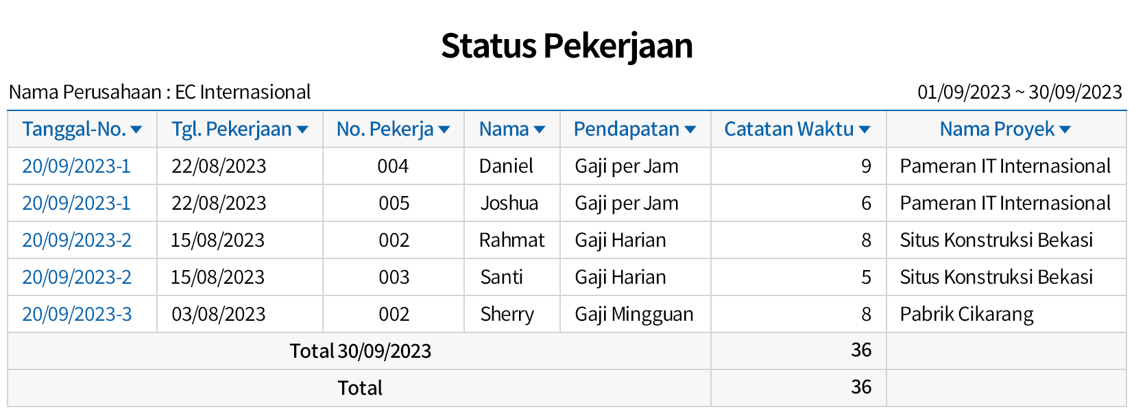 Pengelolaan Pekerja Harian