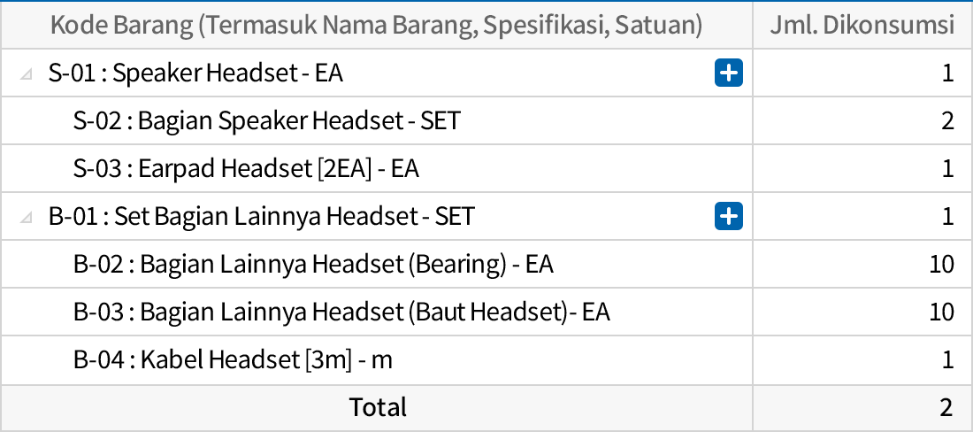Terapkan Sistem BOM Perusahaan Sesuai yang Anda Gunakan
