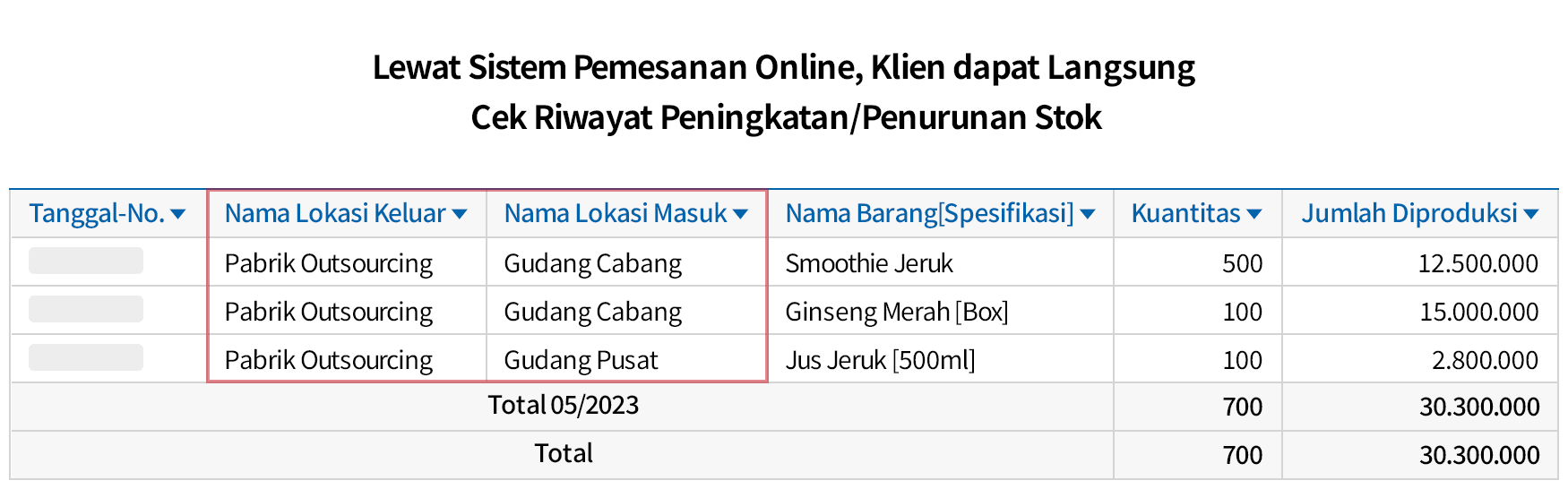 Berbagai Pekerjaan secara Real Time dengan Klien Outsourcing Melaui Sistem Pemesanan Online