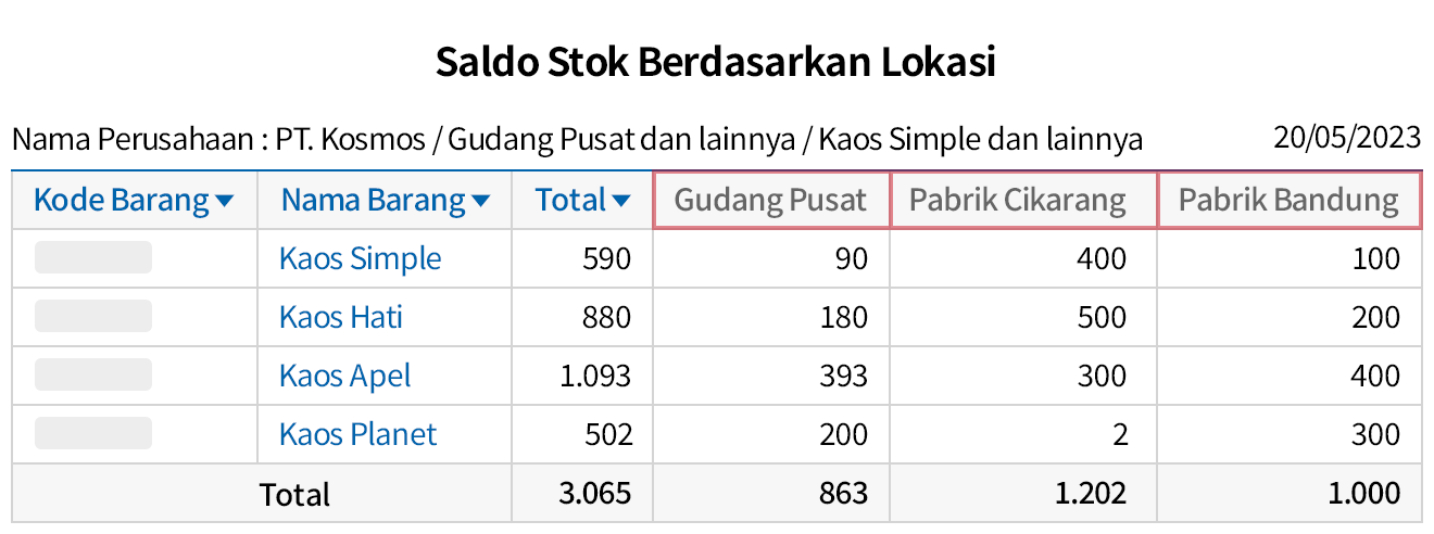 Sistem Pengelolaan Proses yang Optimal untuk Produksi Perusahaan
