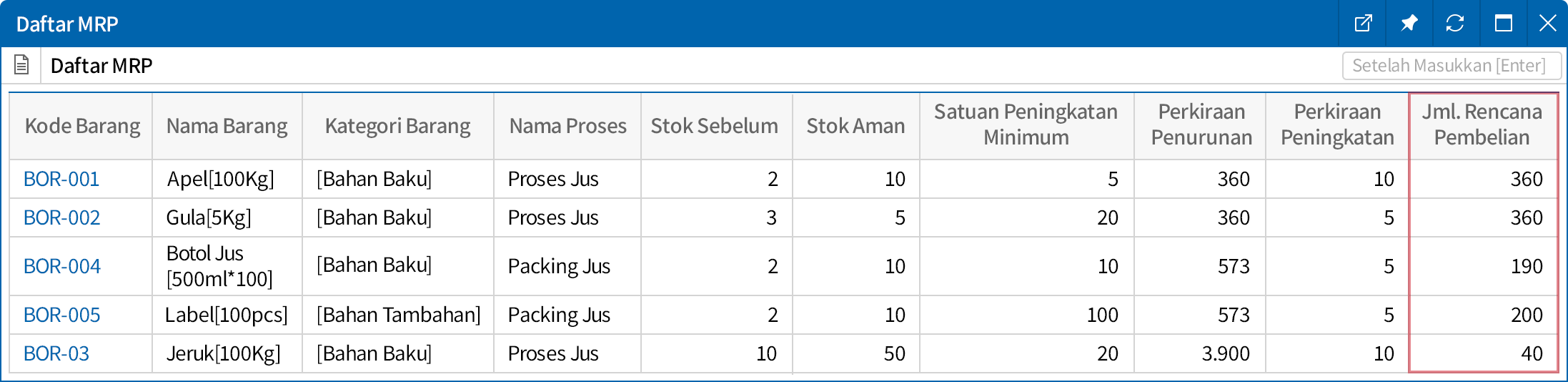 Rencana Kebutuhan Bahan(MRP) yang Terhubung dengan Rencana Jadwal Produksi(MPS)
