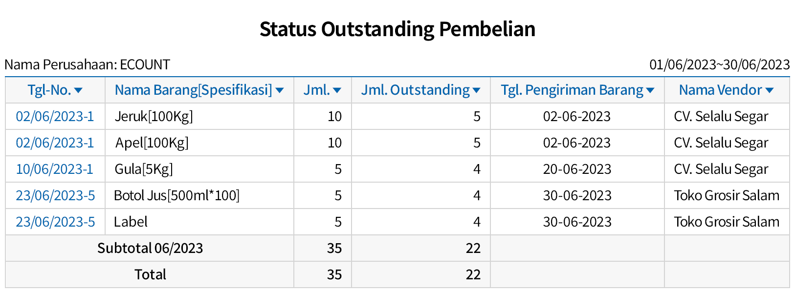 Cek Status Pesanan Secara Sekilas