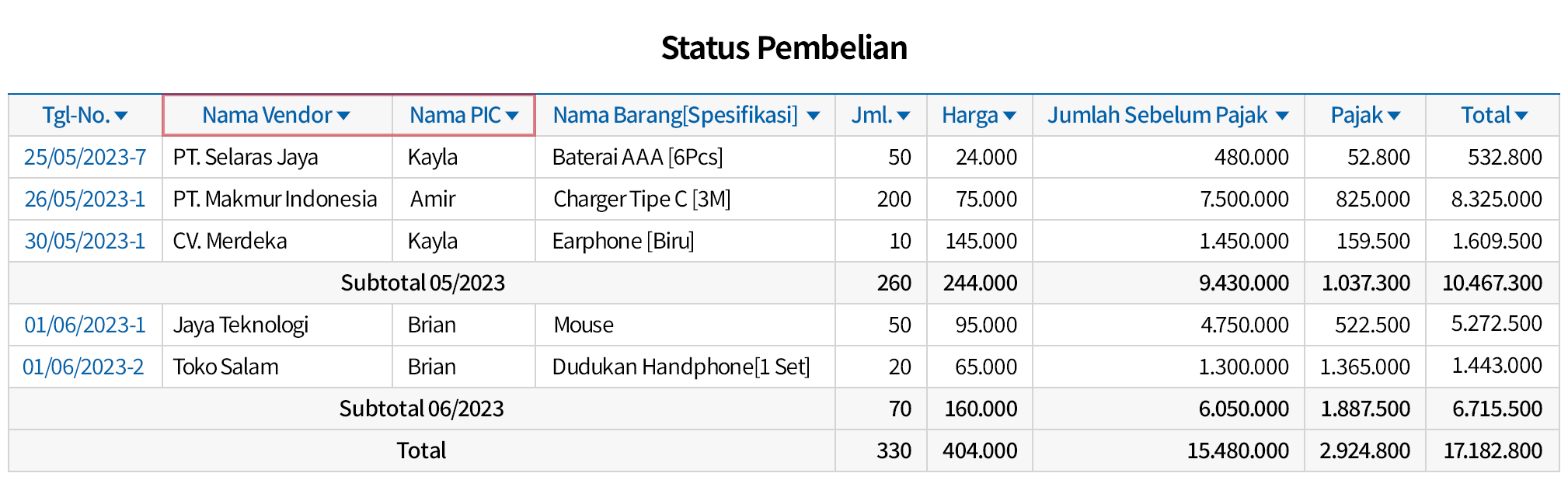 Cek Langsung Data Pembelian