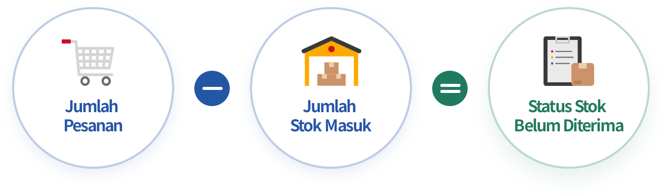 Stok Otomatis Bertambah Lewat Input Pembelian