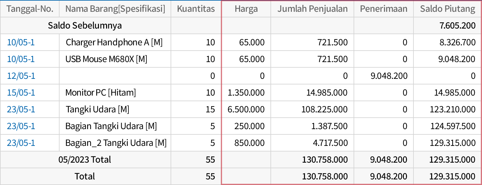 Pengelolaan Piutang secara Real Time