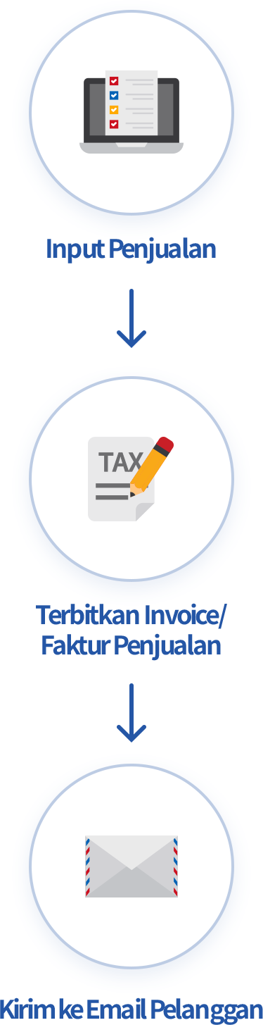 Pembuatan Invoice