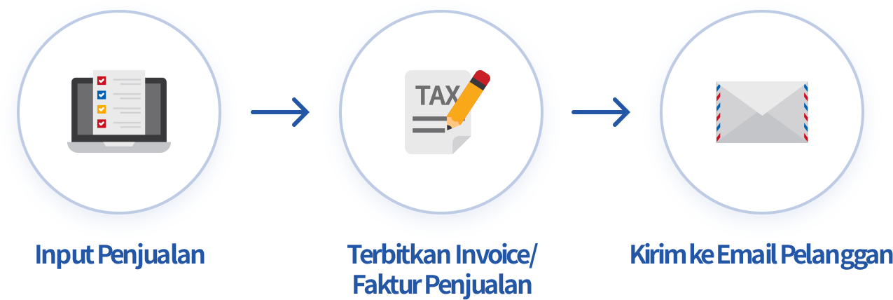 Pembuatan Invoice