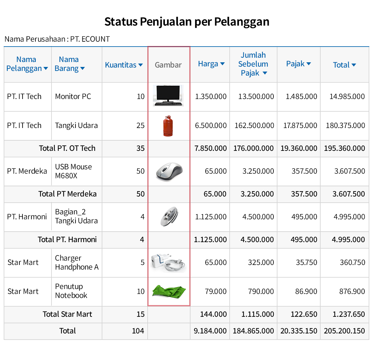 Pengaturan Template Laporan
