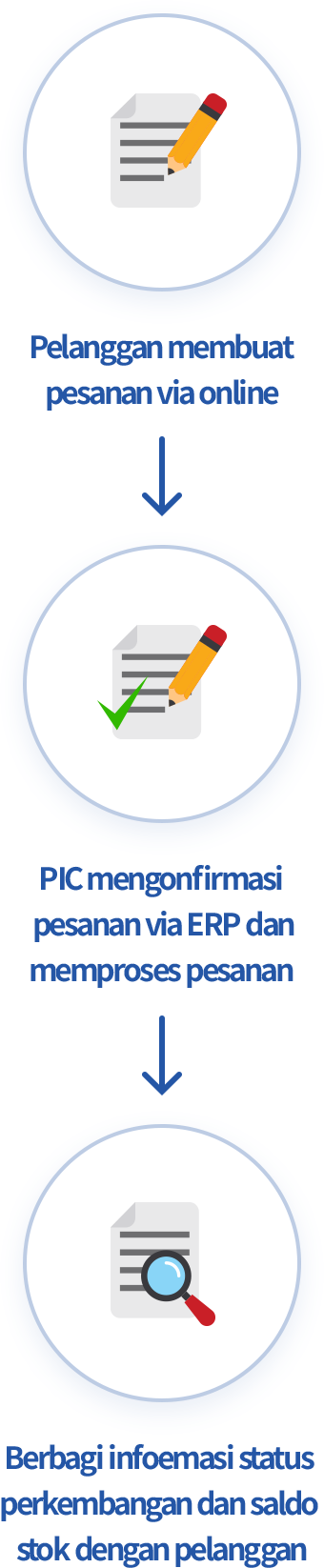 Sistem Pemesanan Online