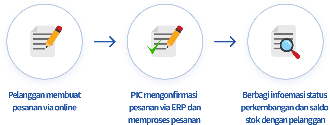 Sistem Pemesanan Online