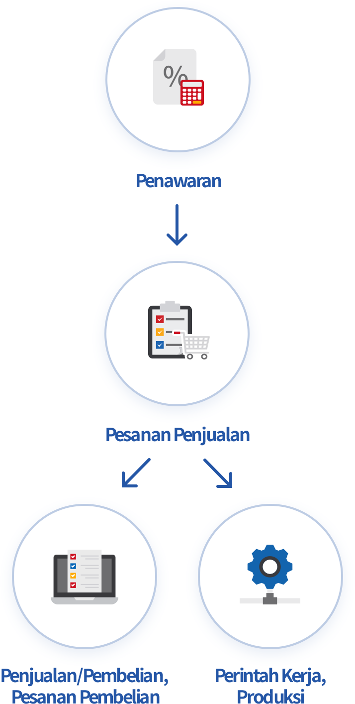 Terhubung ke Berbagai Pekerjaan