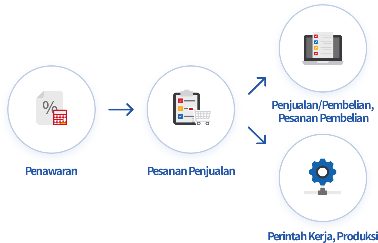 Terhubung ke Berbagai Pekerjaan