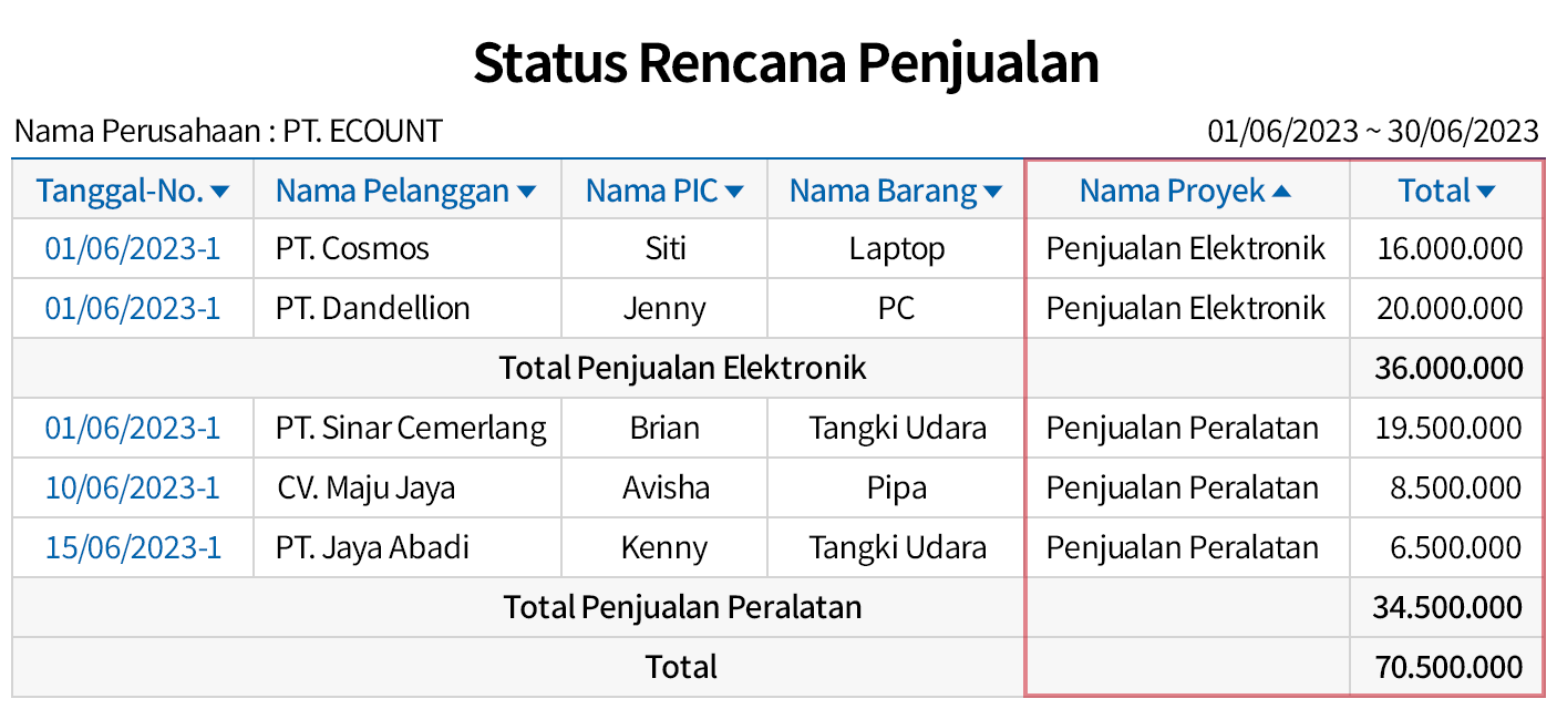 Tetapkan Rencana Penjualan
