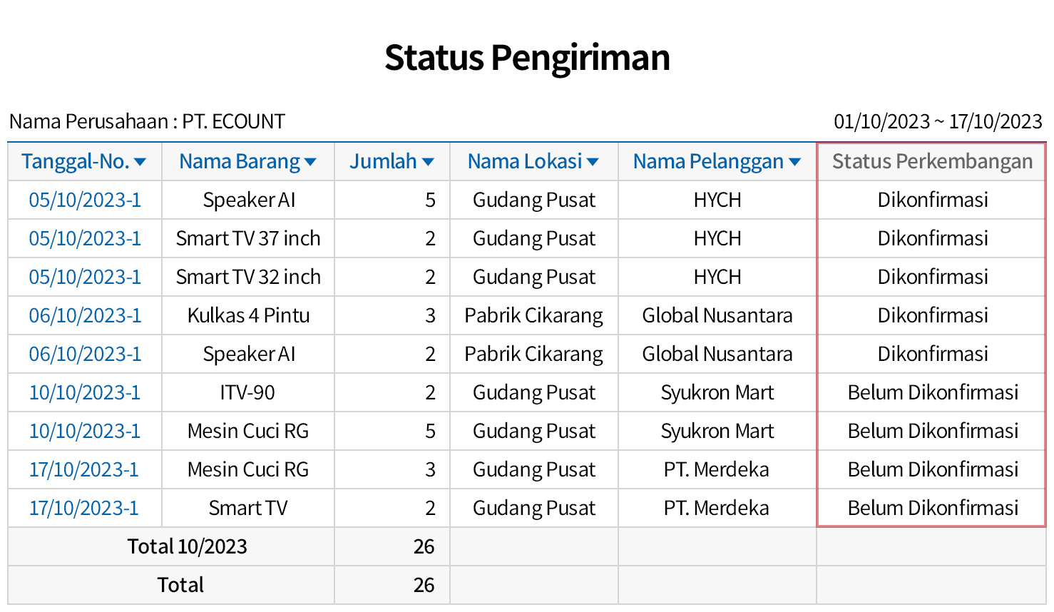Cek Sekilas Perkembangan Pengiriman