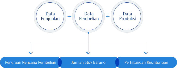 Jika ingin mengelola stok dengan baik