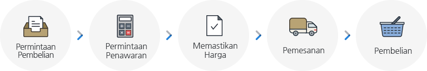Untuk membuat pengelolaan pembelian lebih mudah