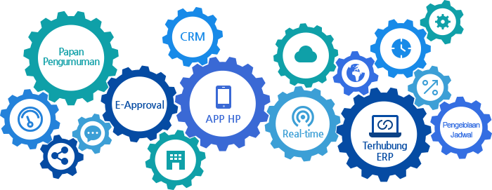 Perlunya Groupware