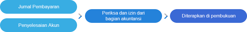 Pencatatan mudah pengelolaan tepat