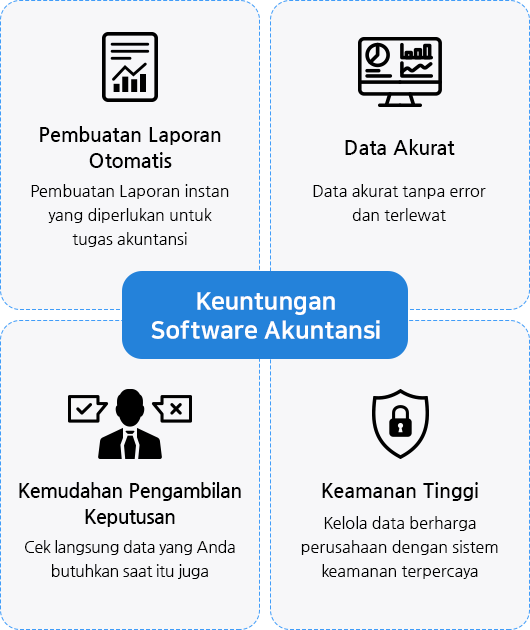 Keuntungan Software Akuntansi