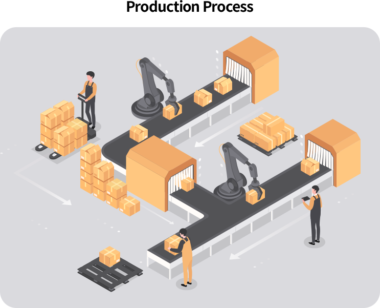 Alur Produksi yang dikonsiderasi sebagai bagian dari BOM Production Process
