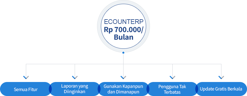Biaya hanya Rp 700rb, tetapi nilai yang diberikan lebih dari itu