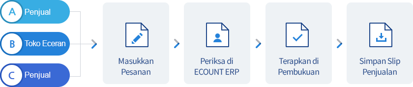 Sistem pesanan online tersedia gratis