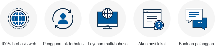 Pengelolaan terpadu ekspansi luar negeri, semua dapat dilakukan hanya Rp 700rb dengan ECOUNT.