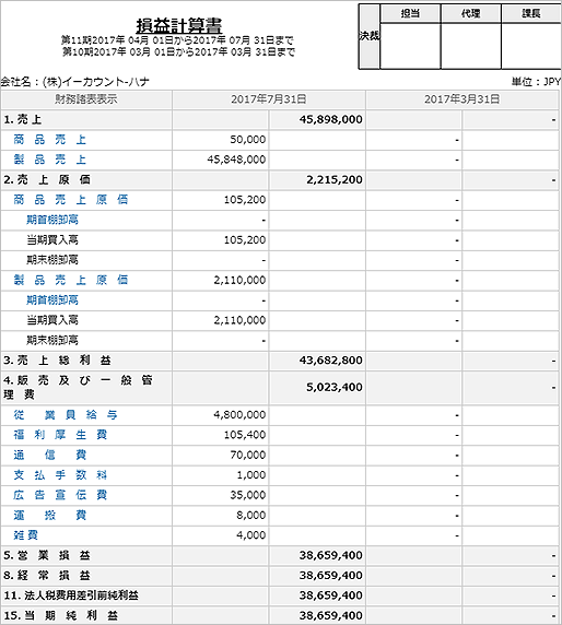 本当の会計管理、根本から管理されなければなりません。
